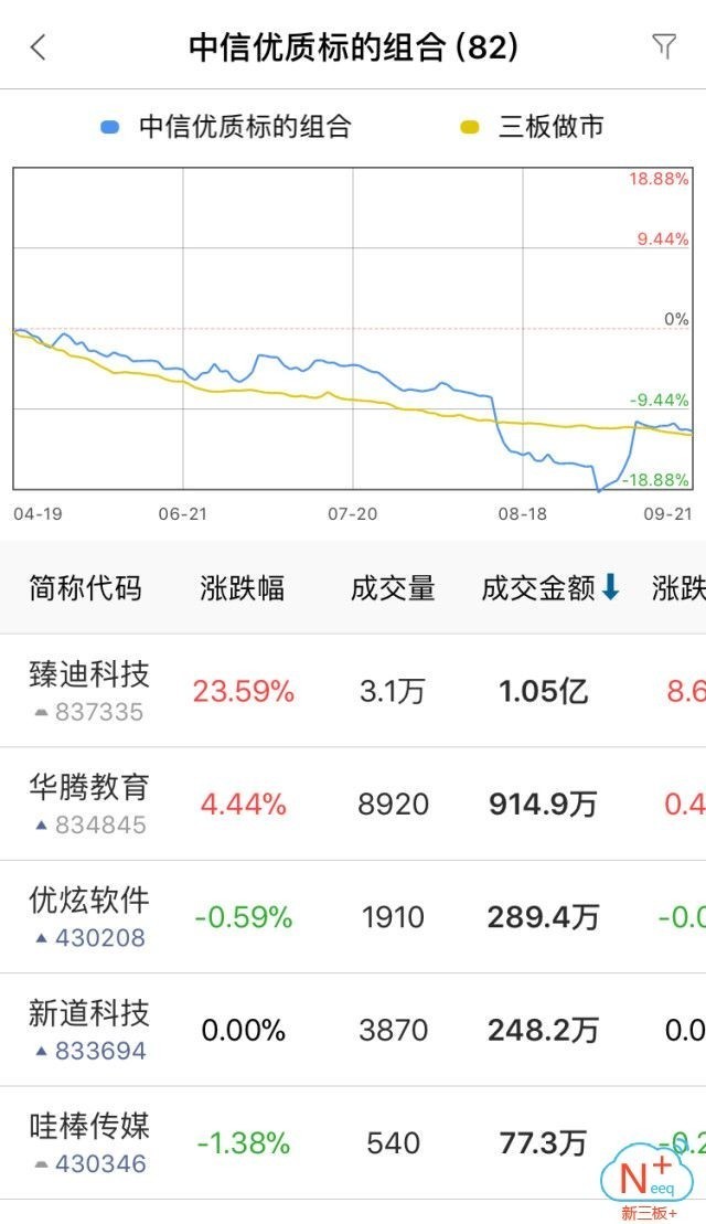 新三板行情——9月22日晚報(bào)