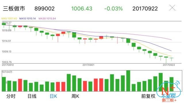新三板行情——9月22日晚報(bào)