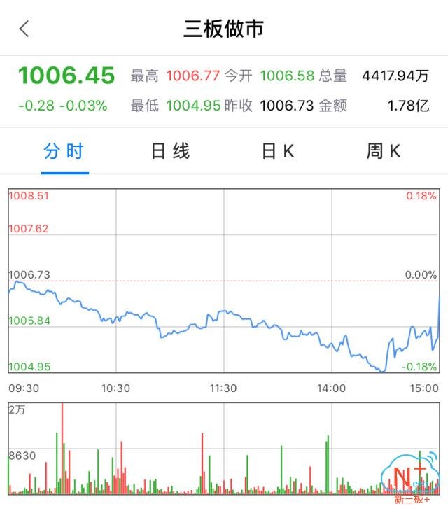 新三板行情——9月22日晚報(bào)