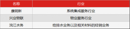 早1