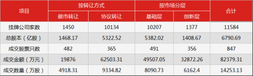 早3