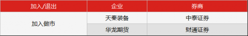 早2