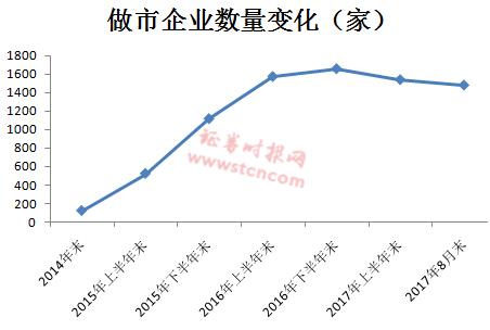 新三板步入“萬(wàn)家”時(shí)代 可持續(xù)發(fā)展任重道遠(yuǎn)