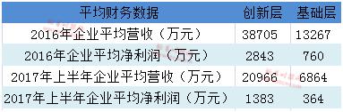 新三板步入“萬家”時代 可持續發展任重道遠