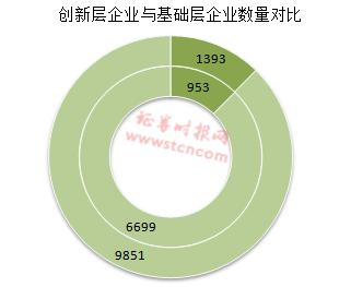 新三板步入“萬家”時代 可持續發展任重道遠