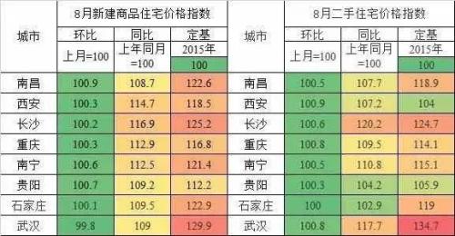 樓市調(diào)控瘋狂上演　多地出臺(tái)限售令