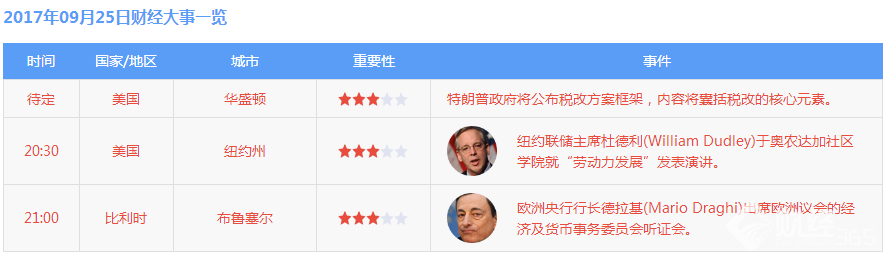 9月25日財經大事件資料圖