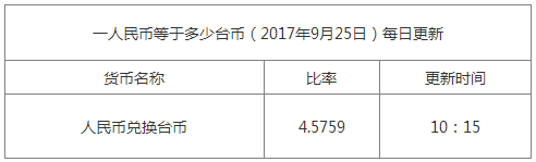 最新臺幣匯率換算信息資料圖
