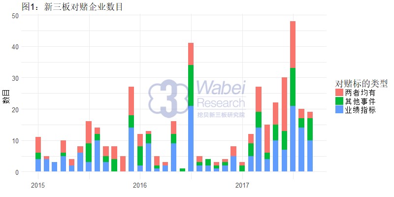 新三板對賭業績協議贏面渺茫 非必需品“九死一生”