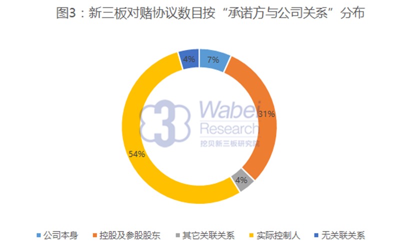 新三板對賭業(yè)績協(xié)議贏面渺茫 非必需品“九死一生”
