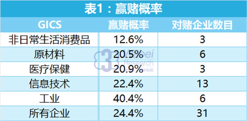 新三板對賭業績協議贏面渺茫 非必需品“九死一生”