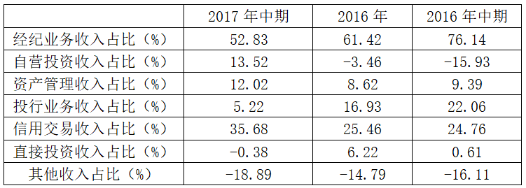 新三板最新消息 融資20億！老前輩湘財(cái)證券要有大動(dòng)作！
