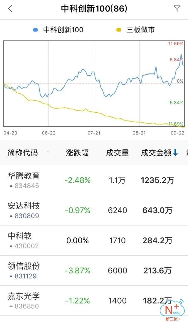新三板行情——9月25日晚報