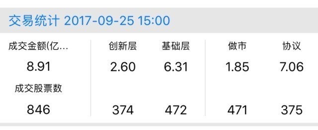 新三板行情——9月25日晚報