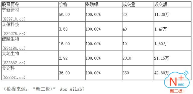 新三板行情——9月25日晚報