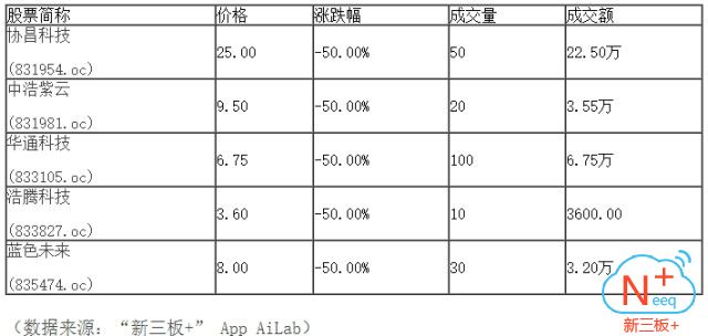 新三板行情——9月25日晚報