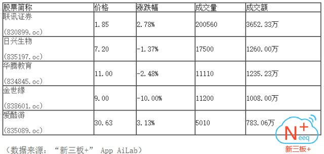 新三板行情——9月25日晚報