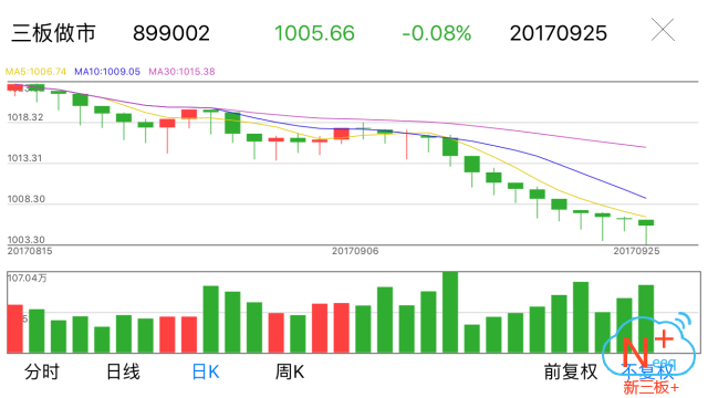 新三板行情——9月25日晚報