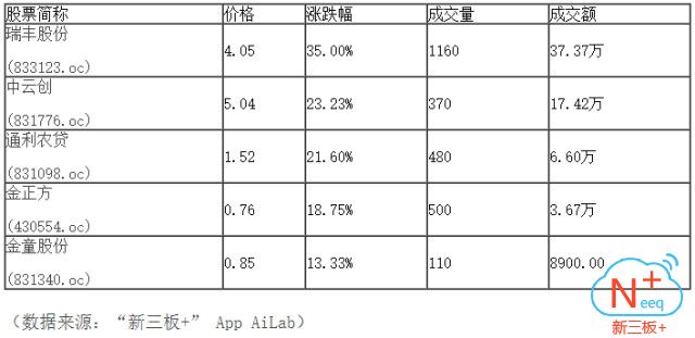 新三板行情——9月25日晚報