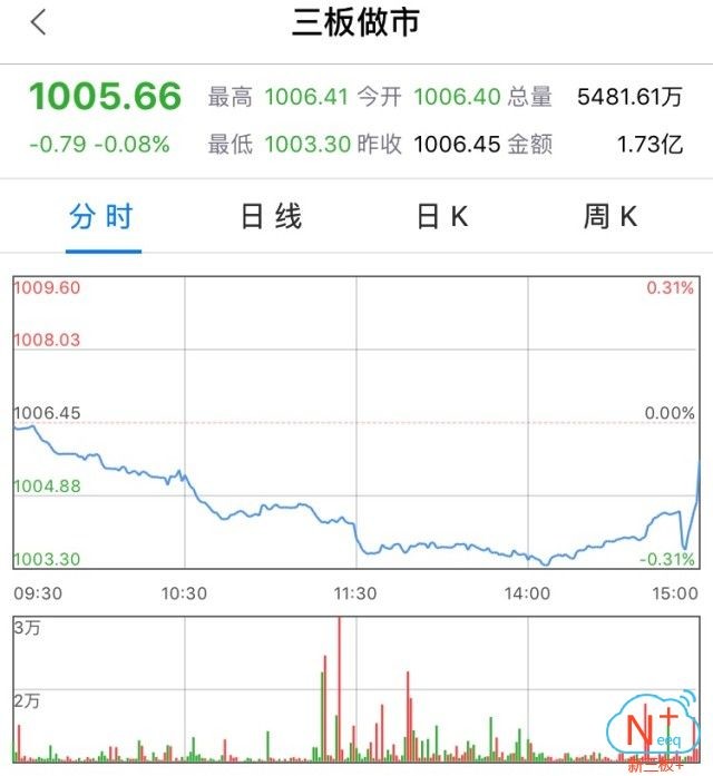 新三板行情——9月25日晚報