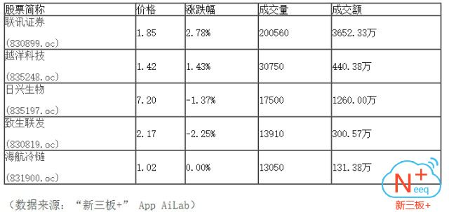 新三板行情——9月25日晚報