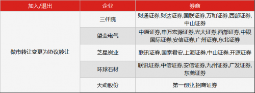 0926早2