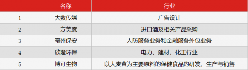 0926早1