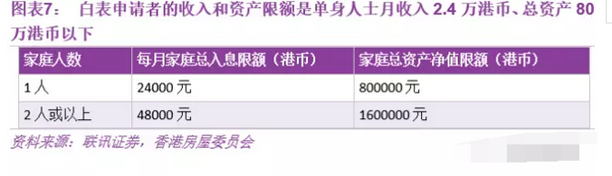 中國(guó)房地產(chǎn)的明天，香港、新加坡還是德國(guó)模式？