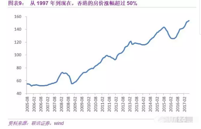 中國(guó)房地產(chǎn)的明天，香港、新加坡還是德國(guó)模式？
