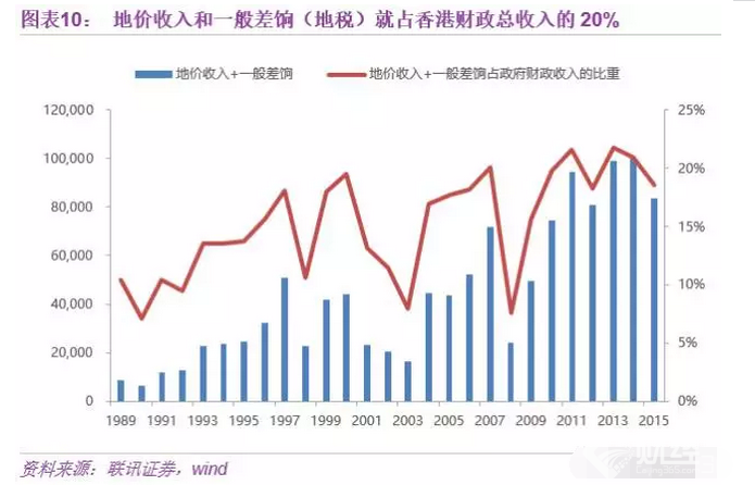 中國(guó)房地產(chǎn)的明天，香港、新加坡還是德國(guó)模式？