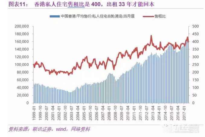 中國(guó)房地產(chǎn)的明天，香港、新加坡還是德國(guó)模式？