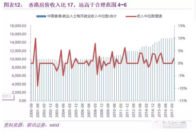 中國(guó)房地產(chǎn)的明天，香港、新加坡還是德國(guó)模式？