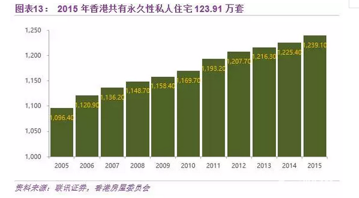 中國(guó)房地產(chǎn)的明天，香港、新加坡還是德國(guó)模式？