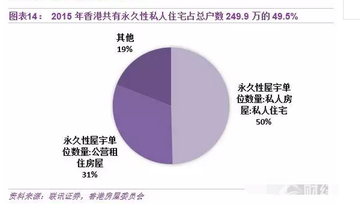 中國(guó)房地產(chǎn)的明天，香港、新加坡還是德國(guó)模式？