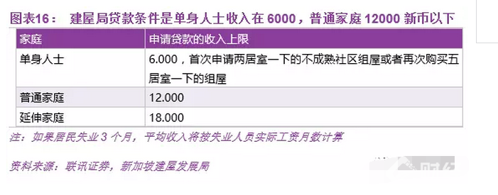 中國房地產的明天，香港、新加坡還是德國模式？