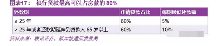 中國房地產的明天，香港、新加坡還是德國模式？