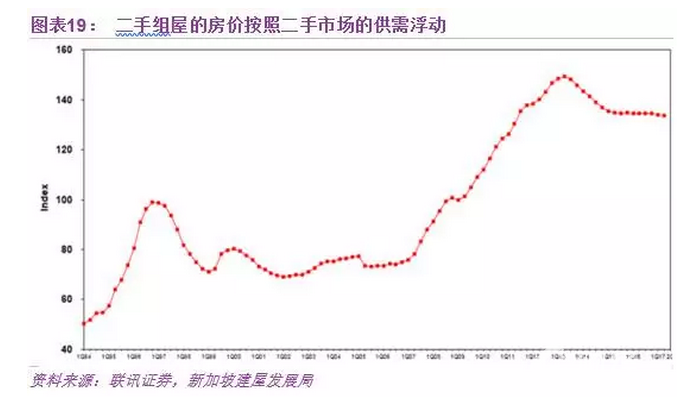 中國房地產的明天，香港、新加坡還是德國模式？