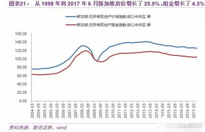中國房地產的明天，香港、新加坡還是德國模式？
