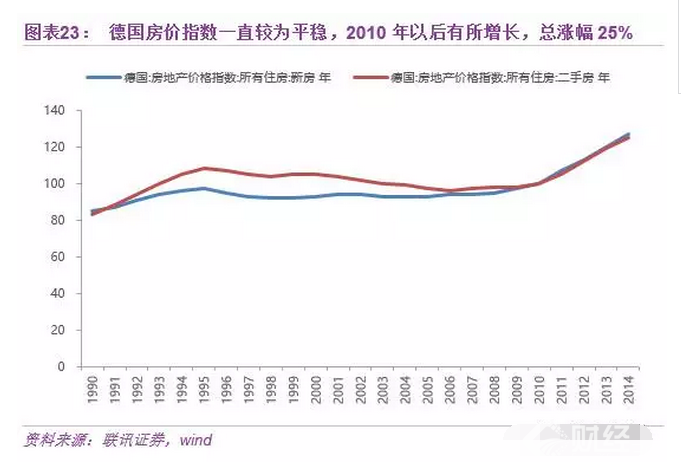 中國(guó)房地產(chǎn)的明天，香港、新加坡還是德國(guó)模式？