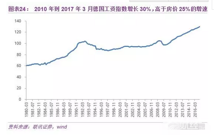 中國(guó)房地產(chǎn)的明天，香港、新加坡還是德國(guó)模式？