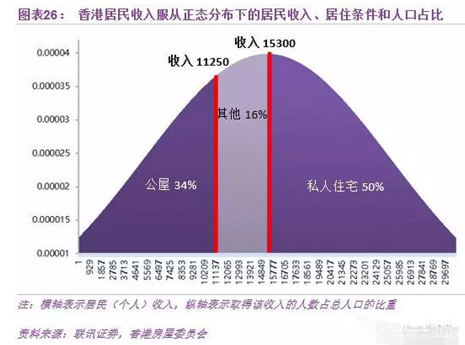 中國房地產(chǎn)的明天，香港、新加坡還是德國模式？