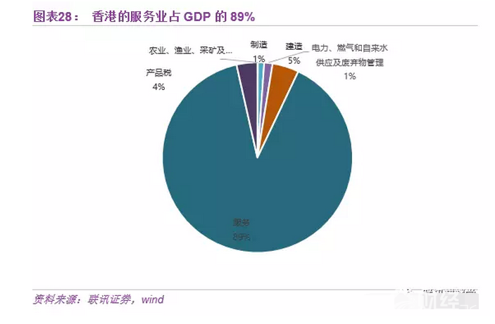 中國房地產的明天，香港、新加坡還是德國模式？