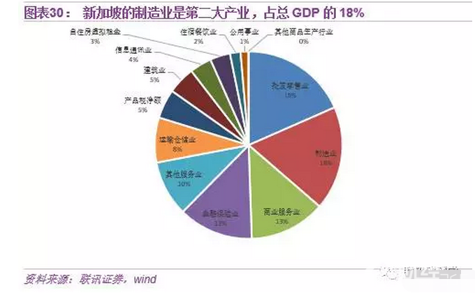 中國房地產的明天，香港、新加坡還是德國模式？