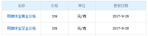 今日明牌黃金價格資料圖