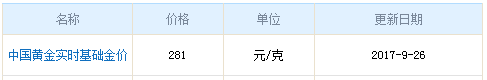 今日中國黃金價格資料圖