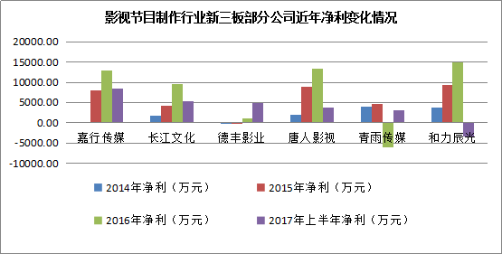 新三板最新消息|《人間至味是清歡》火爆暑期檔 元一傳媒樂開懷