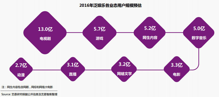 新三板最新消息|《人間至味是清歡》火爆暑期檔 元一傳媒樂開懷