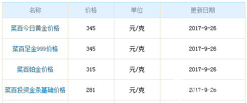 今日菜百黃金價格