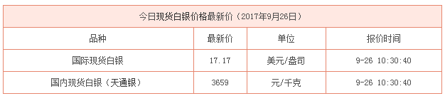 現貨白銀最新行情資料圖