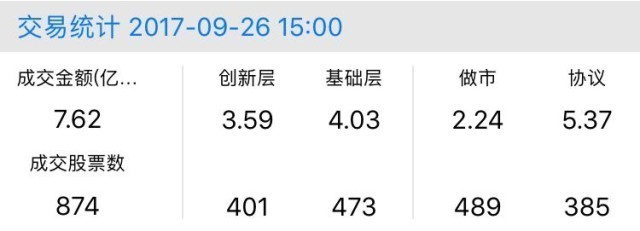 新三板行情——9月26日晚報